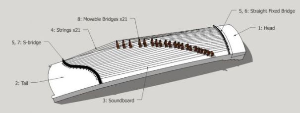 Guzheng Parts Terminology — Guzheng 箏 Alive